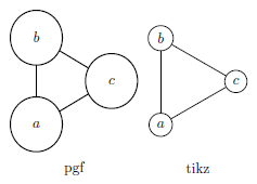 Difference between pgf and tikz output format